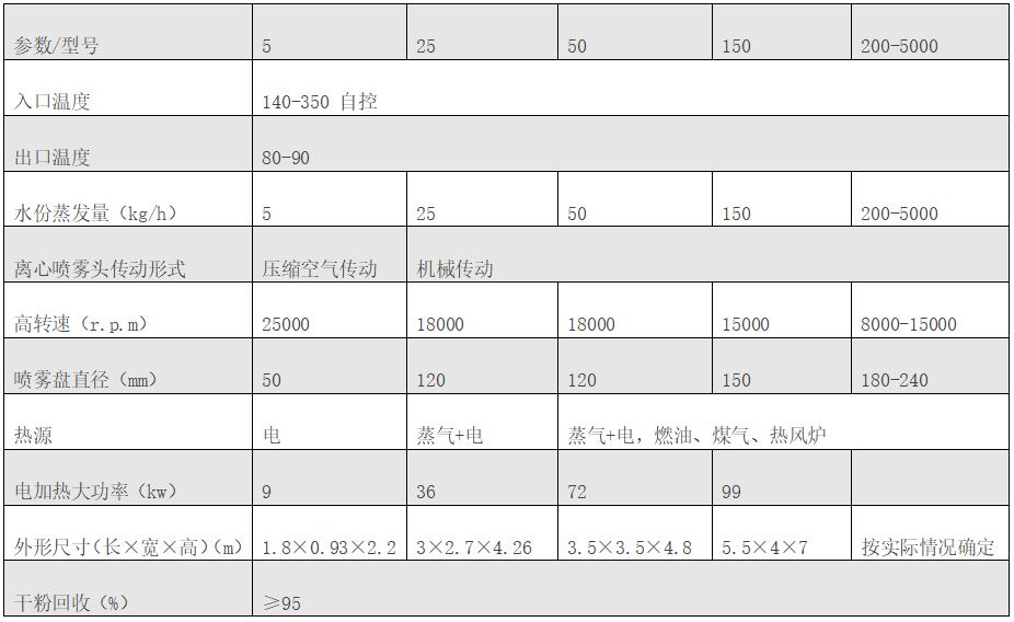 离心喷雾.jpg b.jpg