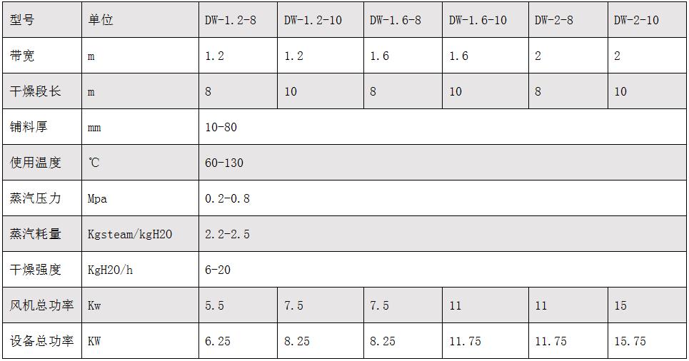 带式干燥机.jpg b.jpg