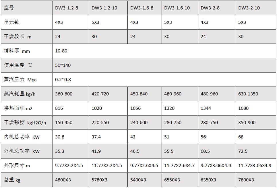 多层带式干燥机.jpg b.jpg