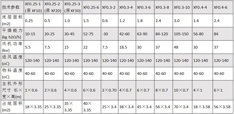 xf沸腾干燥机1.jpg b.jpg