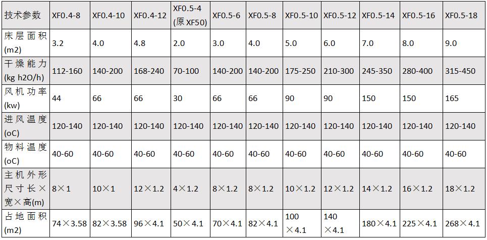 xf沸腾干燥机2.jpg c.jpg