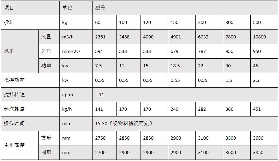 gfg沸腾干燥机.jpg b.jpg