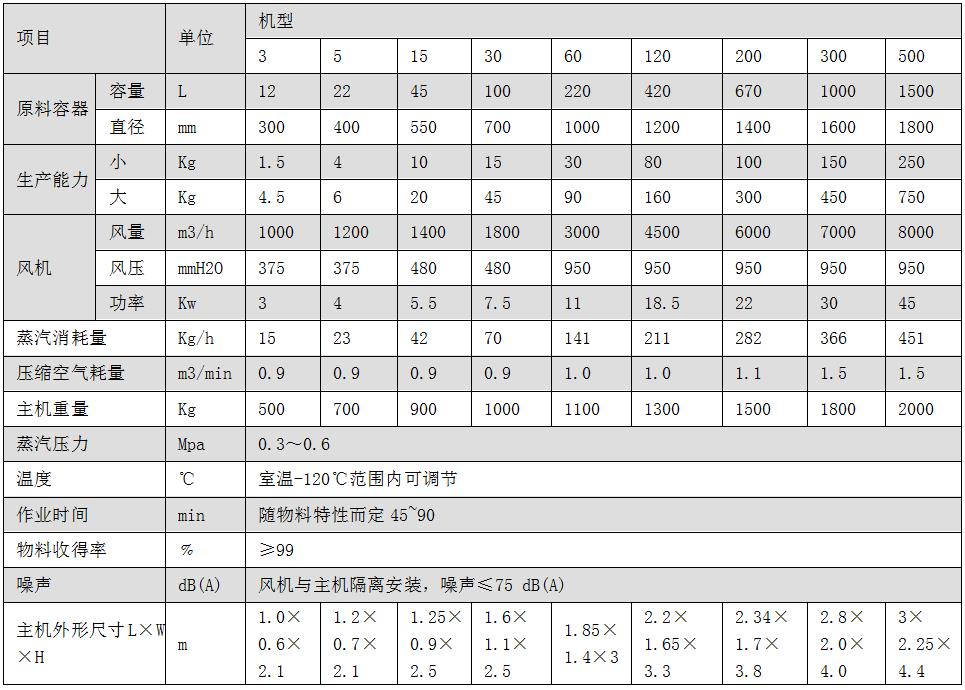 FL系列沸腾制粒干燥机(一步制粒机).jpg b.jpg
